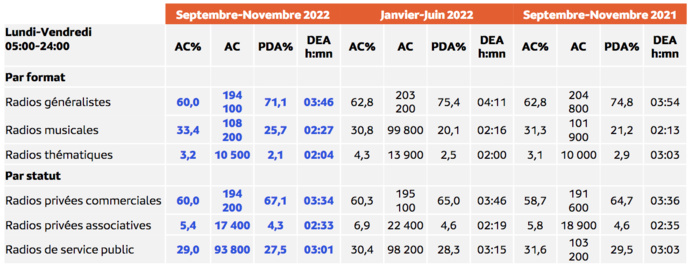 L'audience de la radio aux Antilles L'audience de la radio aux Antilles