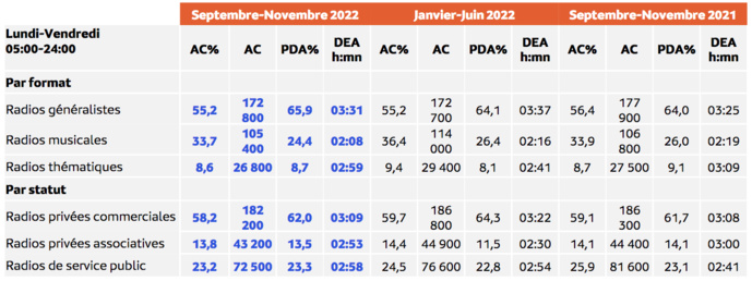 L'audience de la radio aux Antilles L'audience de la radio aux Antilles