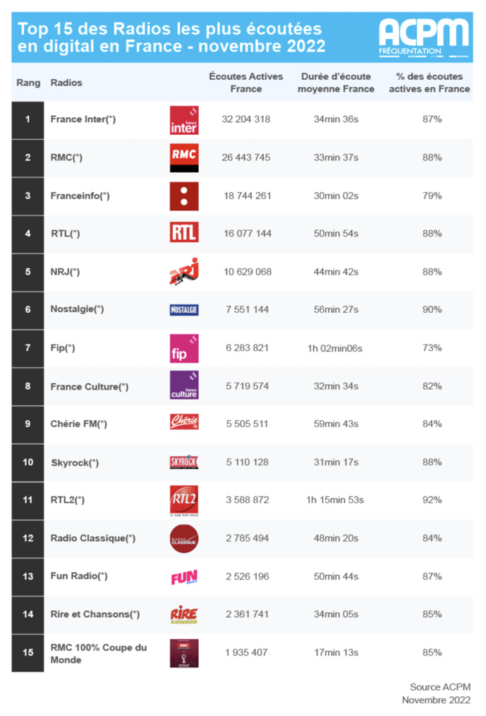 Les radios les plus puissantes sur le Web
