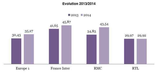 La place des femmes à la radio La place des femmes à la radio