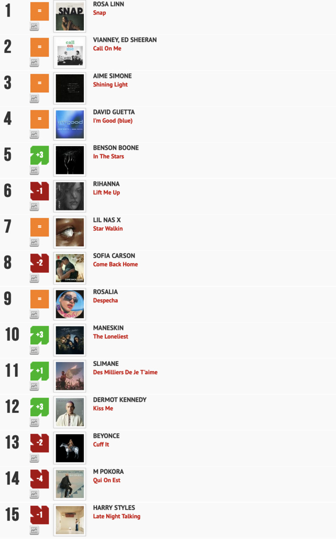Classement "Le Radio Buzz 40" / La Lettre Pro de la Radio