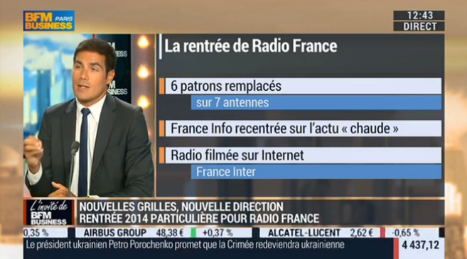 Vers davantage de pub sur Radio France ?