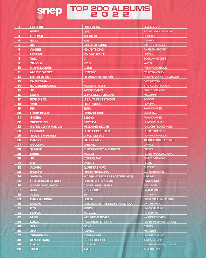 La production musicale française "toujours au top" La production musicale française "toujours au top"