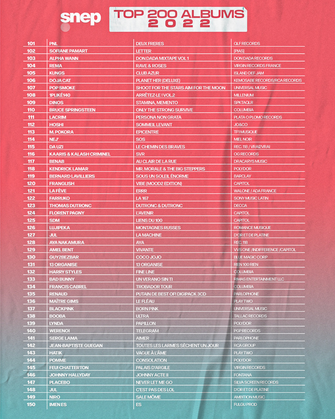 La production musicale française "toujours au top" La production musicale française "toujours au top"