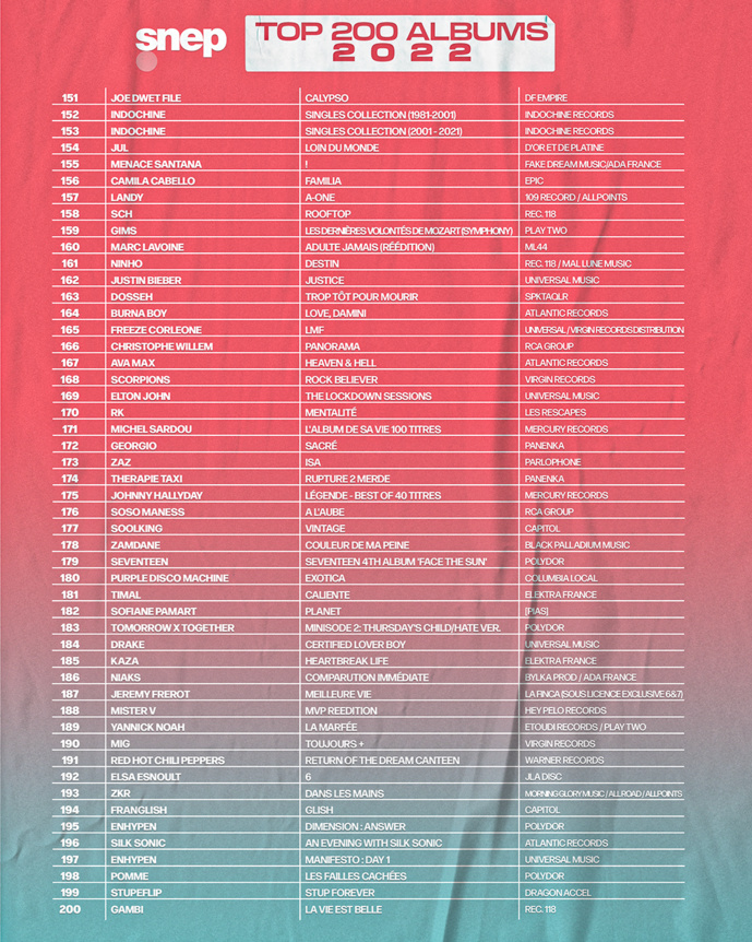 La production musicale française "toujours au top" La production musicale française "toujours au top"
