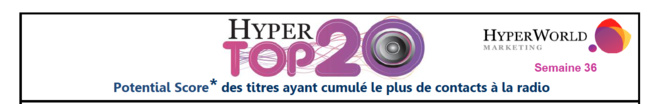 Hypertop20 - Semaine 36