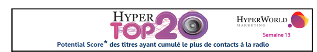 Hypertop20 - Semaine 13