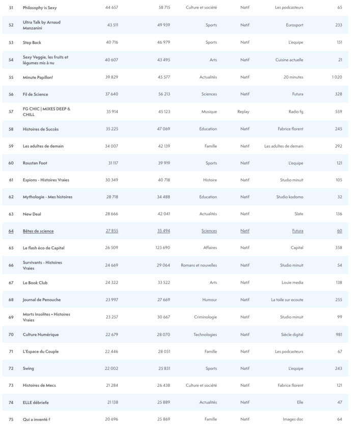 ACPM : les audiences des podcasts en décembre ACPM : les audiences des podcasts en décembre