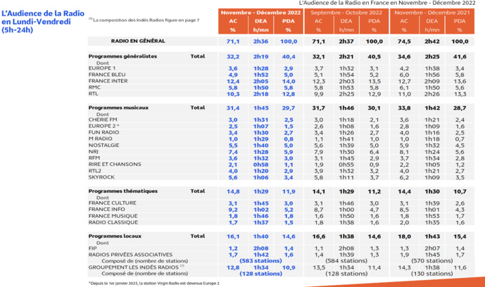 EAR National, voici les résultats EAR National, voici les résultats