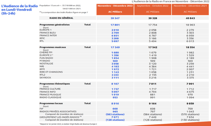 EAR National, voici les résultats EAR National, voici les résultats