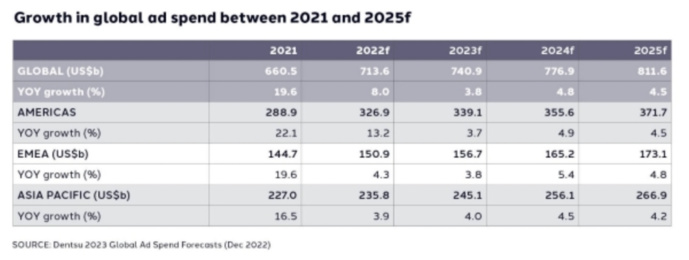 Publicité : deux points possibles de hausse pour l'audio Publicité : deux points possibles de hausse pour l'audio