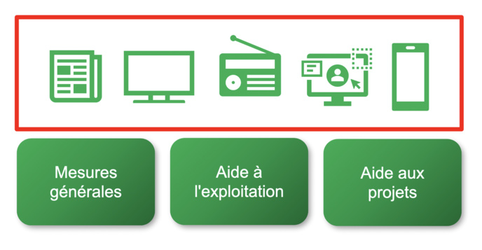 La COFEM recommande un changement de système dans l’aide aux médias suisses La COFEM recommande un changement de système dans l’aide aux médias suisses