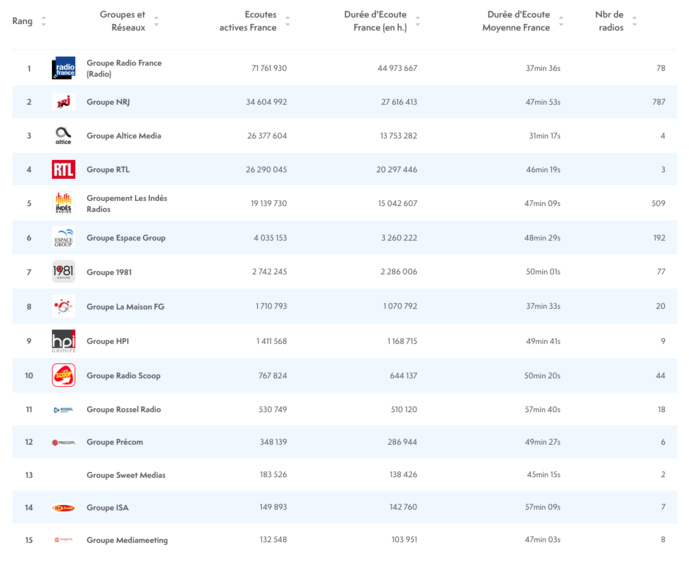 Les radios les plus puissantes sur le Web Les radios les plus puissantes sur le Web
