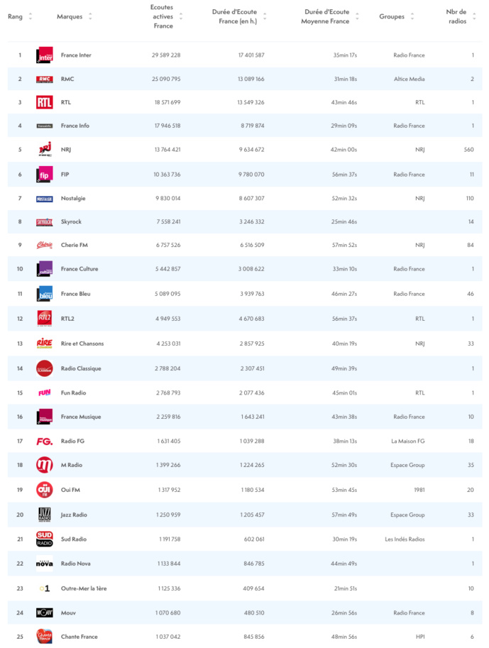 Les radios les plus puissantes sur le Web Les radios les plus puissantes sur le Web