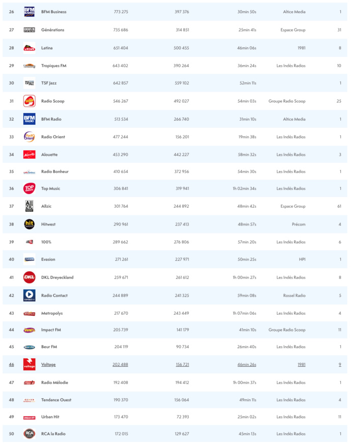 Les radios les plus puissantes sur le Web Les radios les plus puissantes sur le Web