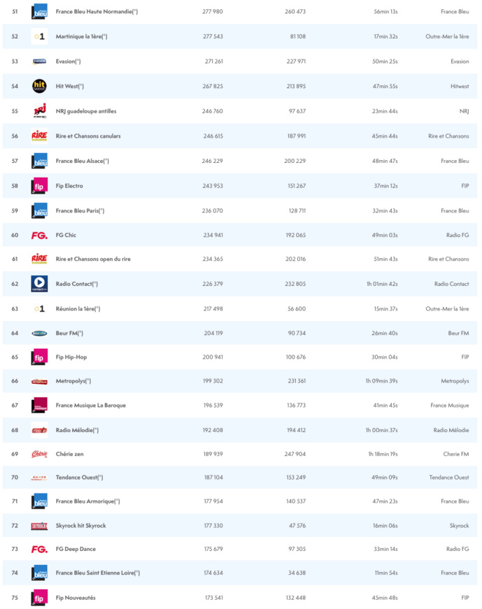 Les radios les plus puissantes sur le Web Les radios les plus puissantes sur le Web