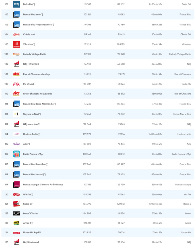 Les radios les plus puissantes sur le Web Les radios les plus puissantes sur le Web