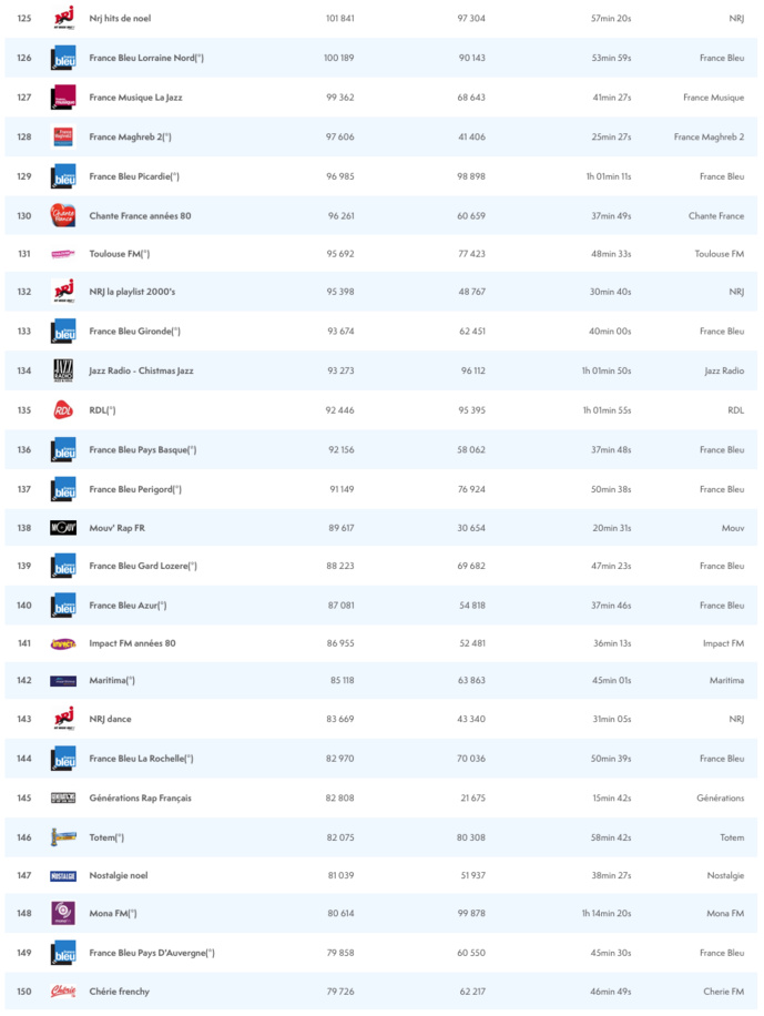 Les radios les plus puissantes sur le Web Les radios les plus puissantes sur le Web