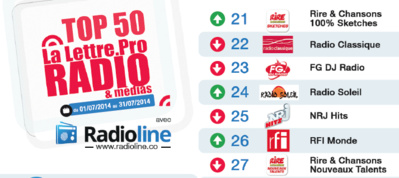 Top50 La Lettre Pro - Radioline de juillet 2014