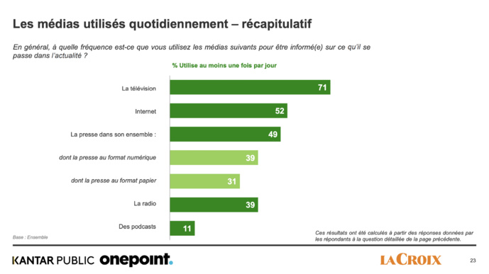 La radio demeure le média le plus crédible La radio demeure le média le plus crédible