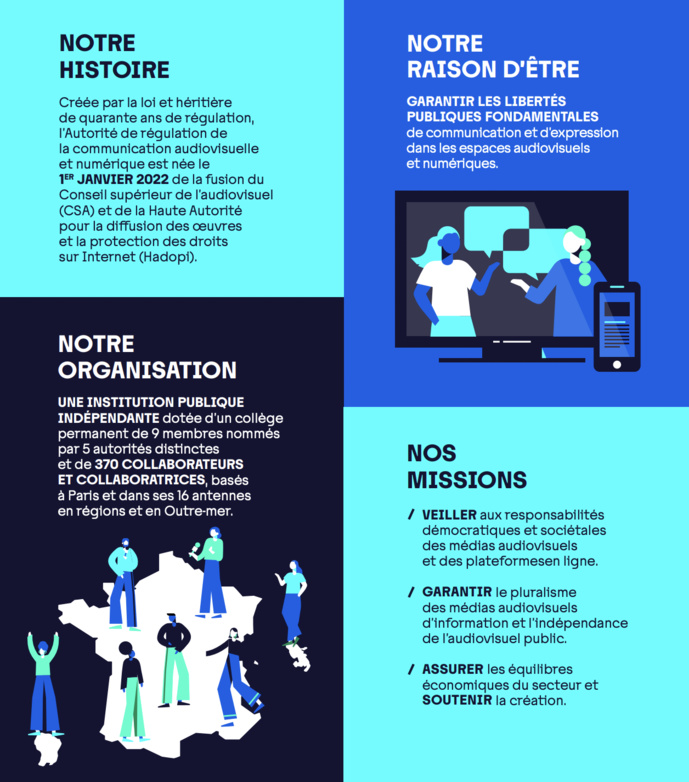 L'Arcom veut "construire la régulation audiovisuelle et numérique de demain" L'Arcom veut "construire la régulation audiovisuelle et numérique de demain"