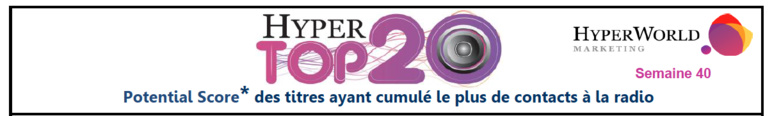 Hypertop 20 - Semaine 40