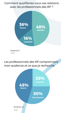 Les journalistes manquent de temps Les journalistes manquent de temps