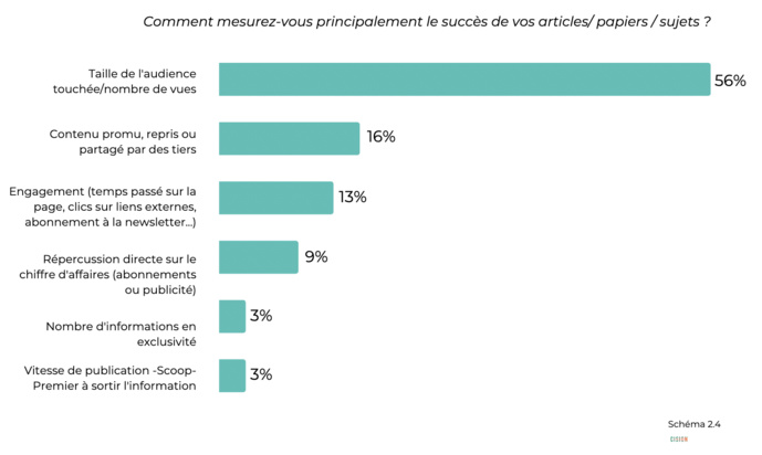 Les journalistes manquent de temps Les journalistes manquent de temps