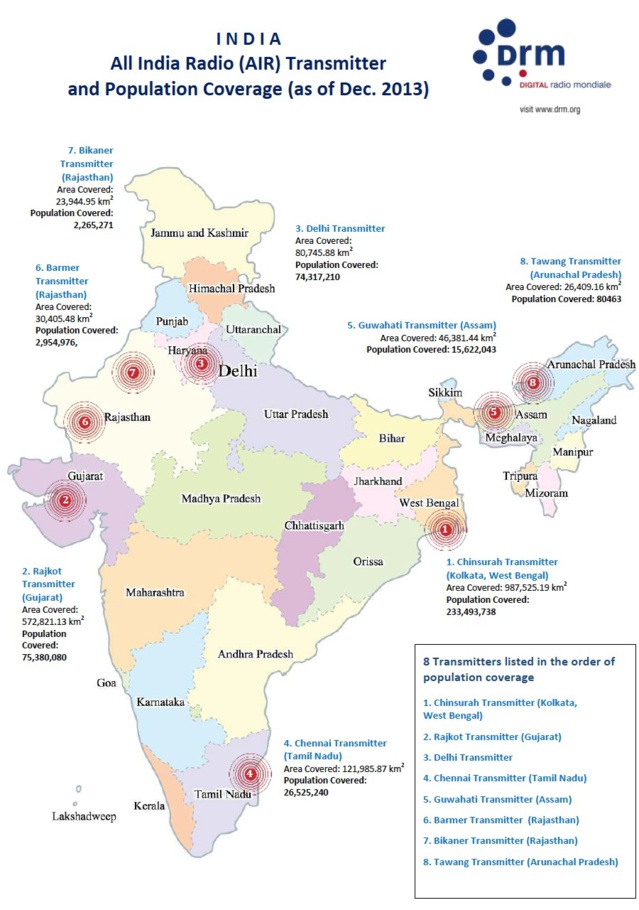 All India Radio généralise le DRM All India Radio généralise le DRM