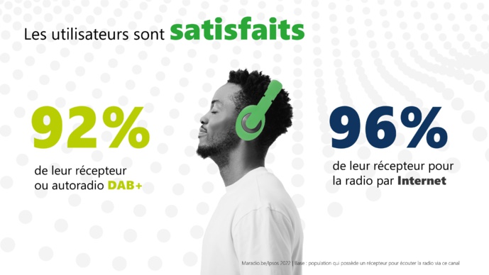 Belgique : le numérique talonne la FM Belgique : le numérique talonne la FM