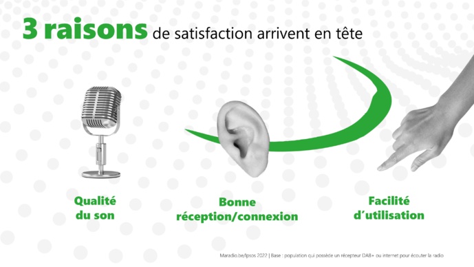 Belgique : le numérique talonne la FM Belgique : le numérique talonne la FM