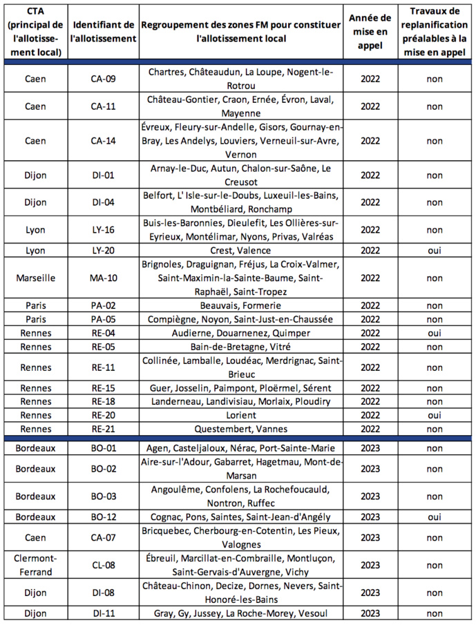 Le DAB+ désormais accessible à Rennes Le DAB+ désormais accessible à Rennes