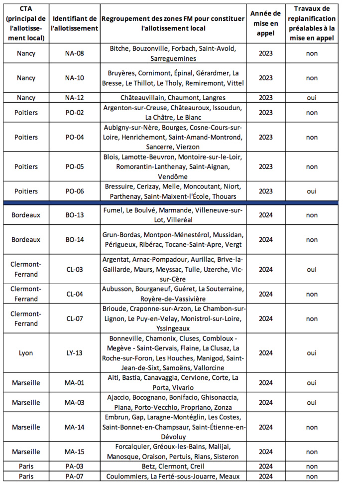 Le DAB+ désormais accessible à Rennes Le DAB+ désormais accessible à Rennes