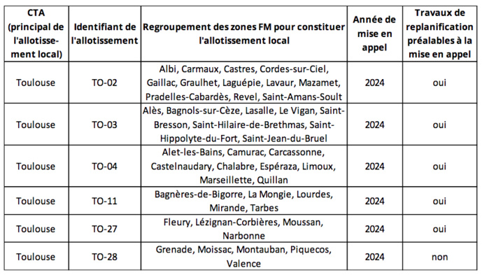Le DAB+ désormais accessible à Rennes Le DAB+ désormais accessible à Rennes