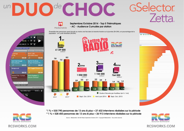 TOP 5 Thématiques - Diagramme exclusif LLP/RCS GSelector-Zetta - Septembre-Octobre 2014 TOP 5 Thématiques - Diagramme exclusif LLP/RCS GSelector-Zetta - Septembre-Octobre 2014
