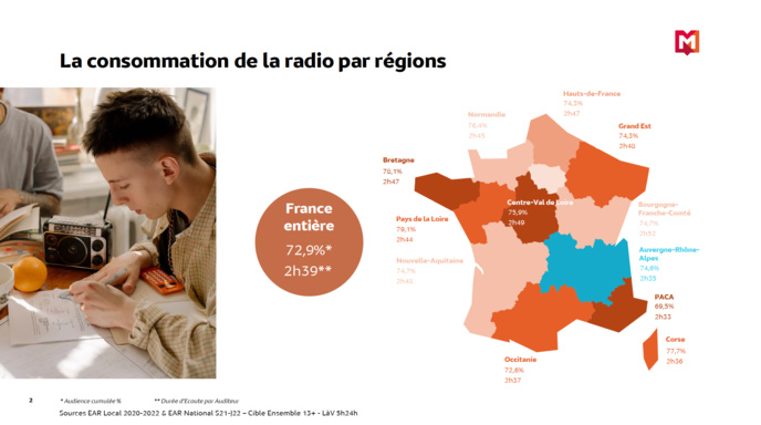 RadioTour : l'audience de la radio en Auvergne-Rhône-Alpes RadioTour : l'audience de la radio en Auvergne-Rhône-Alpes