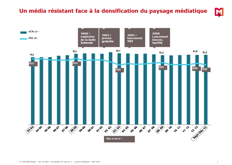 Objectif : vendre mieux et plus de pub radio en 2015 Objectif : vendre mieux et plus de pub radio en 2015