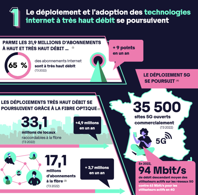 L'Arcom publie le référentiel des usages numériques 2023 L'Arcom publie le référentiel des usages numériques 2023