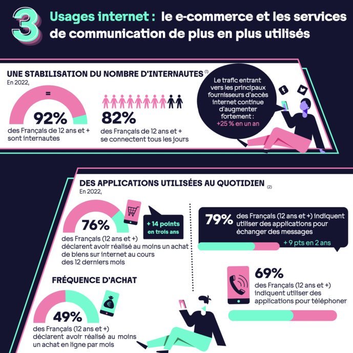 L'Arcom publie le référentiel des usages numériques 2023 L'Arcom publie le référentiel des usages numériques 2023