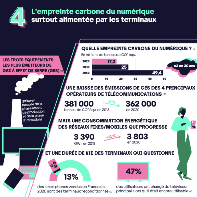L'Arcom publie le référentiel des usages numériques 2023 L'Arcom publie le référentiel des usages numériques 2023