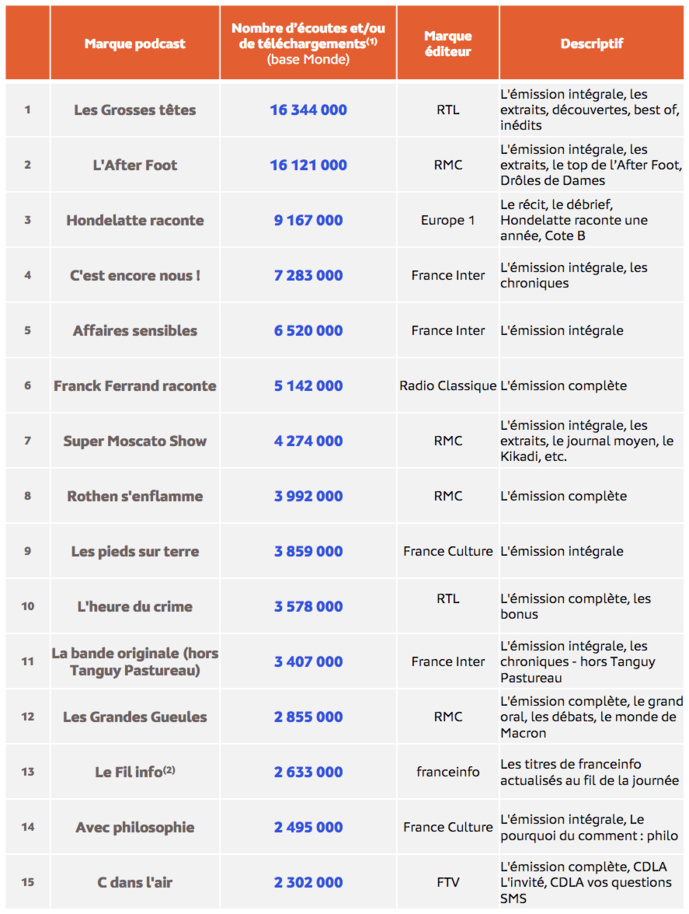 Médiamétrie - eStat Podcast- Mars 2023 - Copyright Médiamétrie - Tous droits réservés Médiamétrie - eStat Podcast- Mars 2023 - Copyright Médiamétrie - Tous droits réservés
