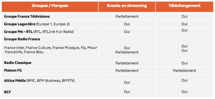 eStat Podcast : les replays les plus écoutés en mars eStat Podcast : les replays les plus écoutés en mars