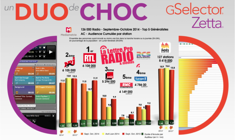 Rentrée radio mollassonne… Rentrée radio mollassonne…