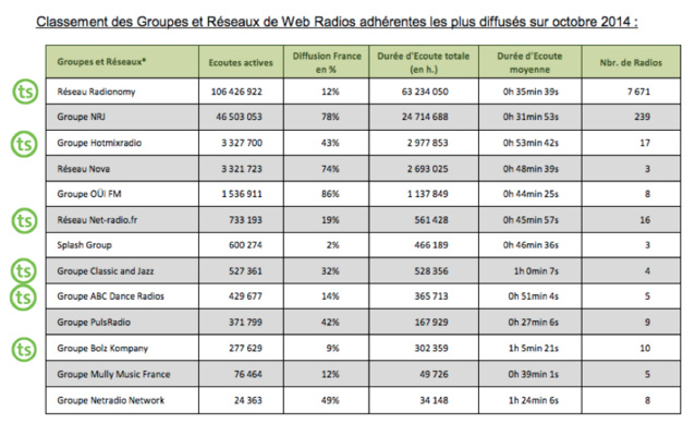 TargetSpot : régie de référence des radios digitales TargetSpot : régie de référence des radios digitales