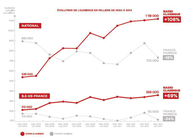 Quelle est la première radio de musique classique ? Quelle est la première radio de musique classique ?