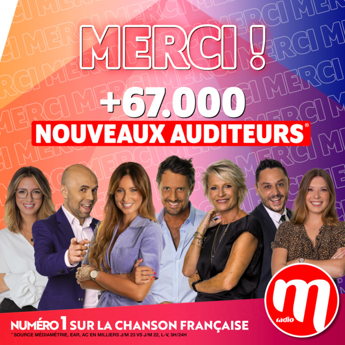 67 000 nouveaux auditeurs pour M Radio 67 000 nouveaux auditeurs pour M Radio