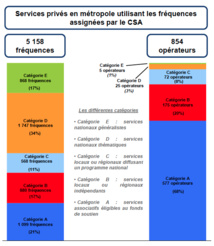 Données CSA au 31 août 2014 Données CSA au 31 août 2014