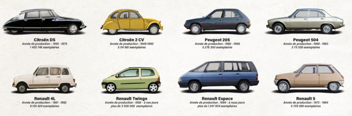RTL organise l'élection de la voiture préférée des Français