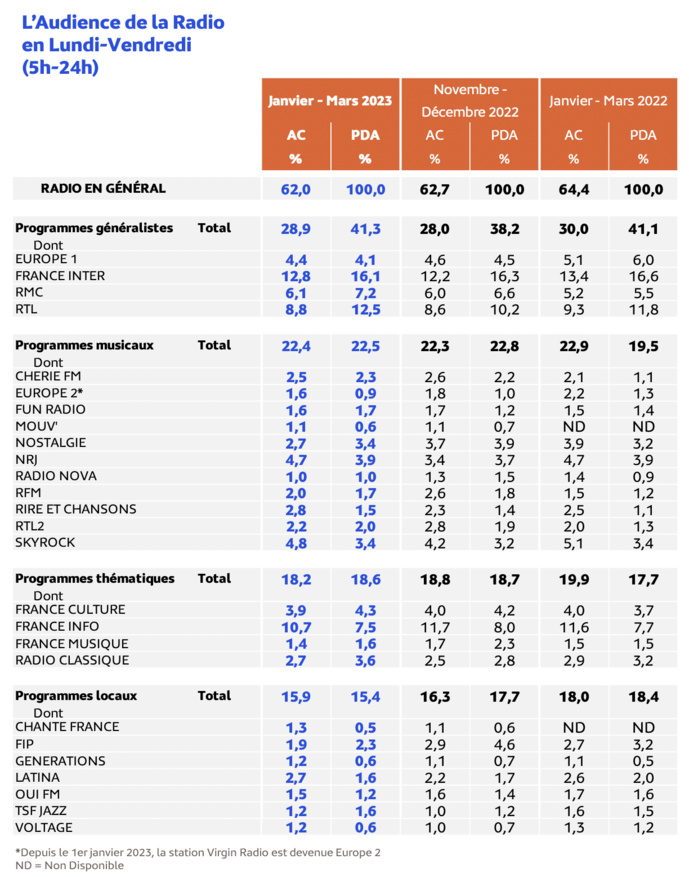 EAR Île-de-France : voici les résultats EAR Île-de-France : voici les résultats
