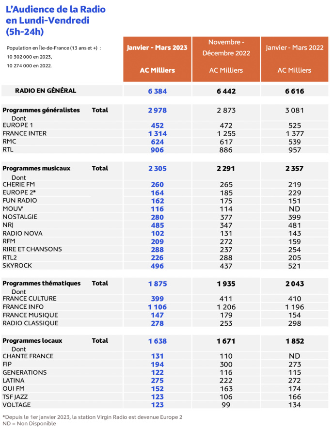 EAR Île-de-France : voici les résultats EAR Île-de-France : voici les résultats